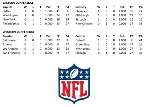 1986 nfl standings